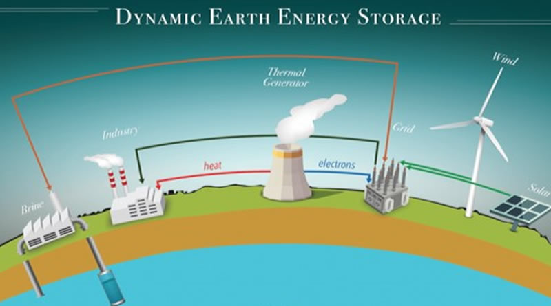 ABD, Enerji Depolamak İçin Jeotermal Kaynakları İnceliyor