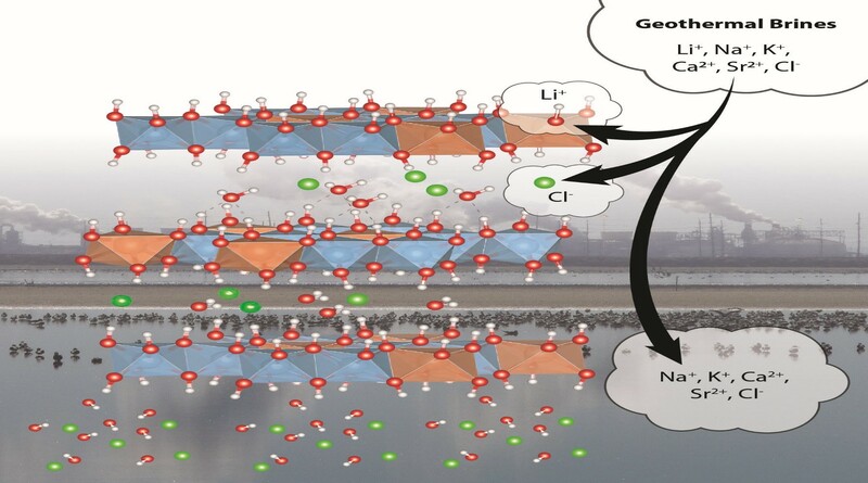 ORNL, Jeotermal Tuzlu Sulardan Lityumun Geri Kazanılması İçin Sorbent (emici madde) Geliştiriyor