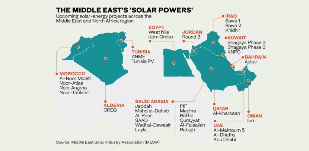 middle east - Ortadoğu ve Afrika Ülkeleri Yenilenebilir Enerji'de İddialı