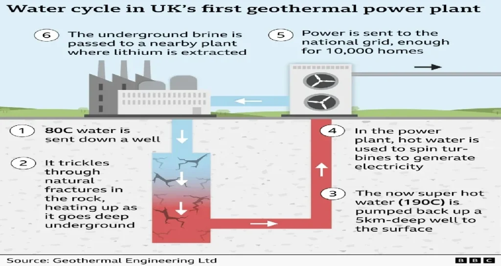 ingiltere_derin_jeotermal3